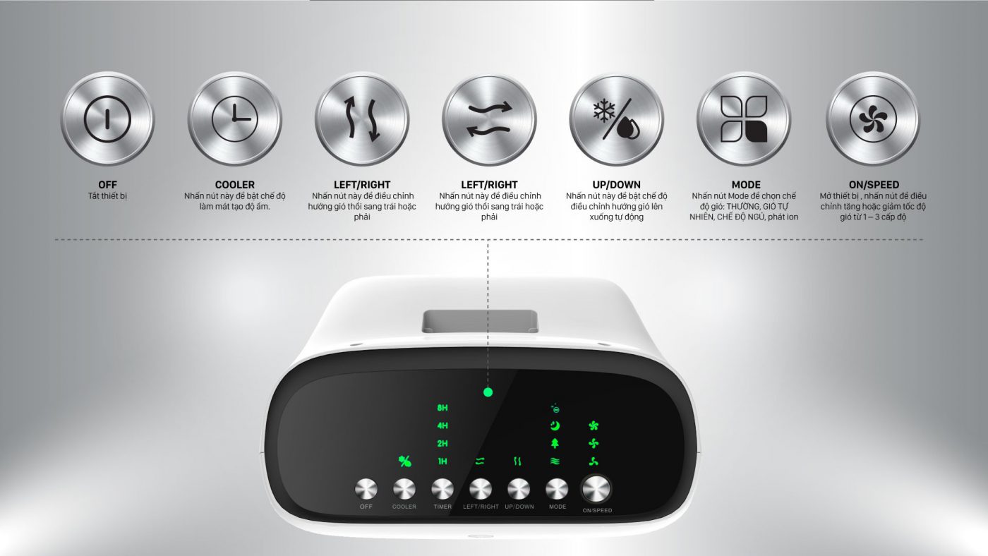 QUẠT ĐIỀU HÒA KAROFI KAC-18R