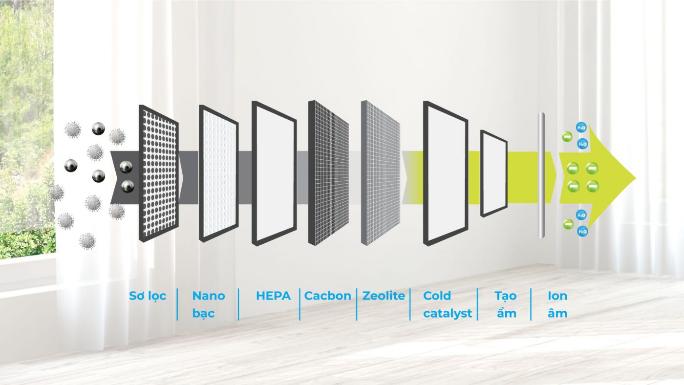 MÁY LỌC KHÔNG KHÍ KAROFI KAP-317