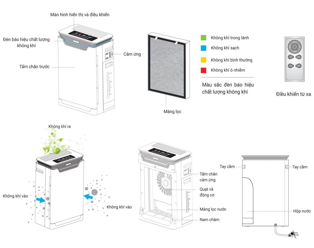 MÁY LỌC KHÔNG KHÍ KAROFI KAP-317