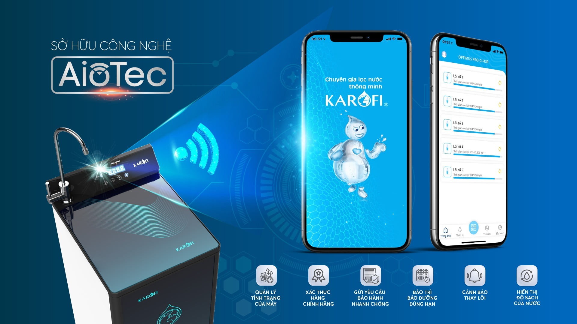 Công nghệ thông minh AIoTec