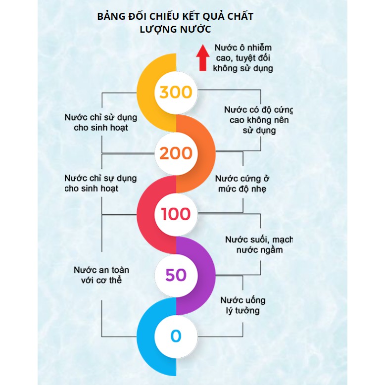 bảng đối chiếu chỉ số tds