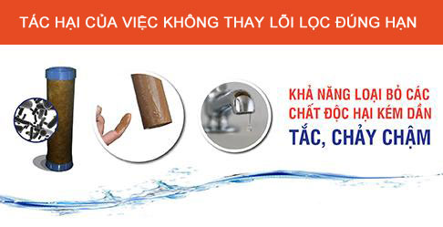 Lõi lọc quá hạn