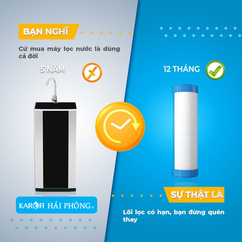 thay lõi lọc nước