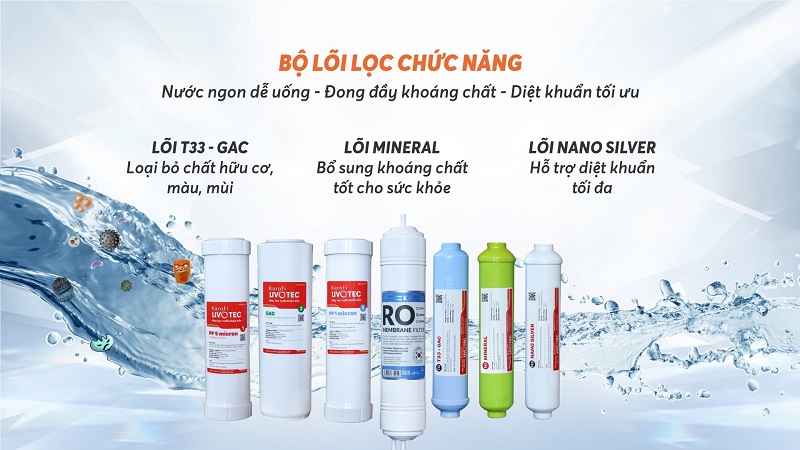 bộ lọc chức năng