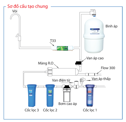 May-loc-nuoc-Karofi-van-hanh-nhu-the-nao (2)