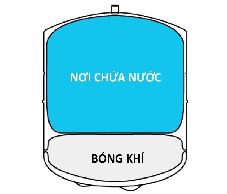 cau-tao-binh-ap-may-loc-nuoc