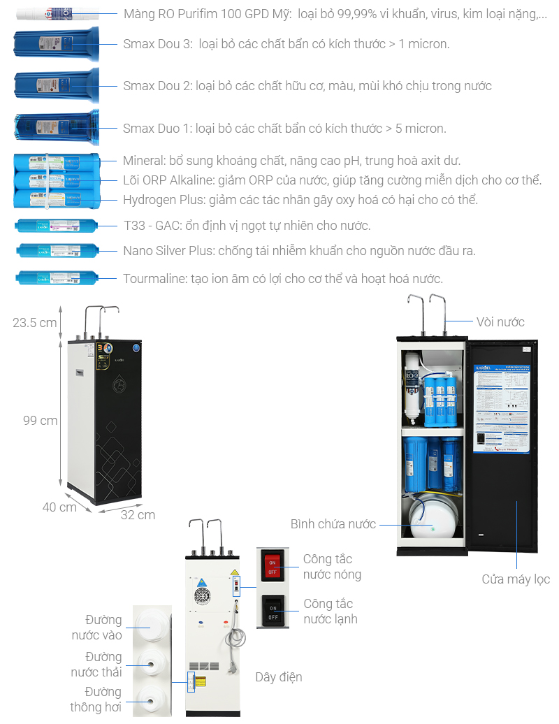 ro-nong-lanh-karofi-kad-x39-10-loi-10