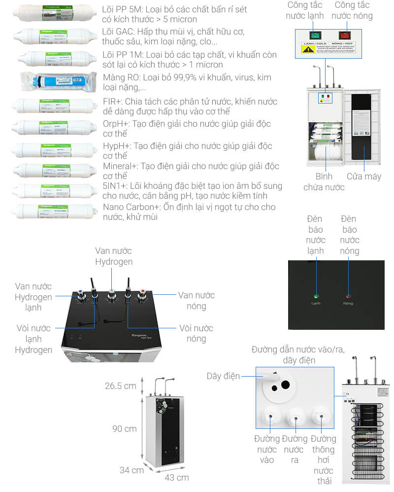 Thông số kỹ thuật