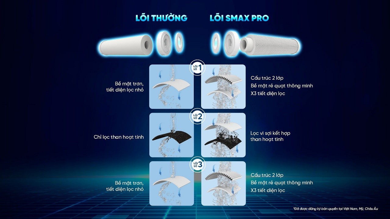 uu-diem-loi-smax-pro-karofi