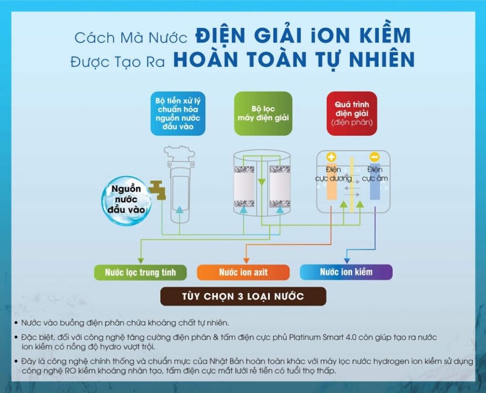 may-loc-nuoc-ion-kiem-so-do-dien-phan