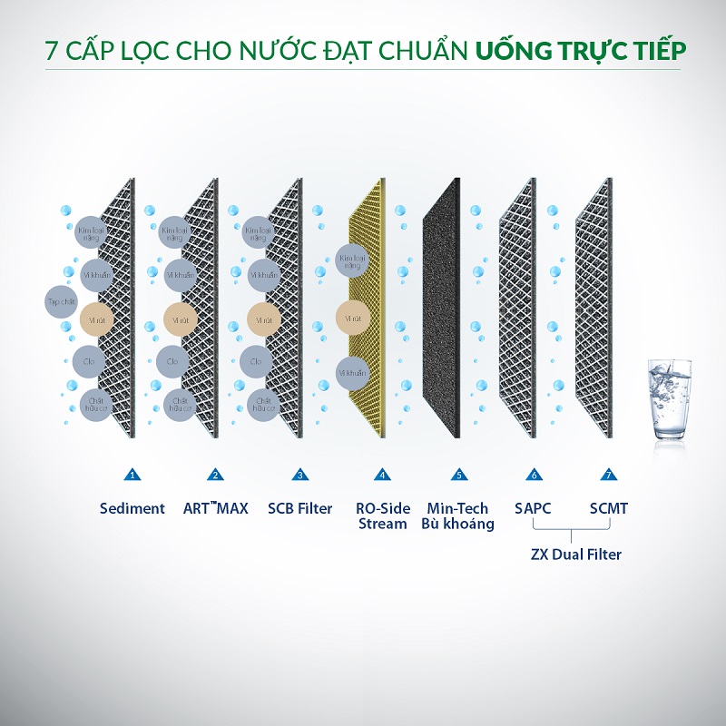 Máy Lọc Nước A. O. Smith P7-e