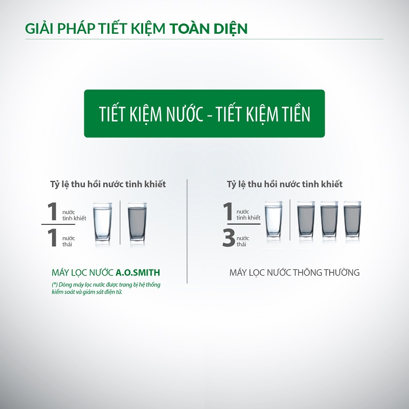 Máy Lọc Nước A. O. Smith P7-h