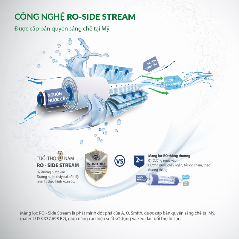 Máy Lọc Nước A. O. Smith P7-g