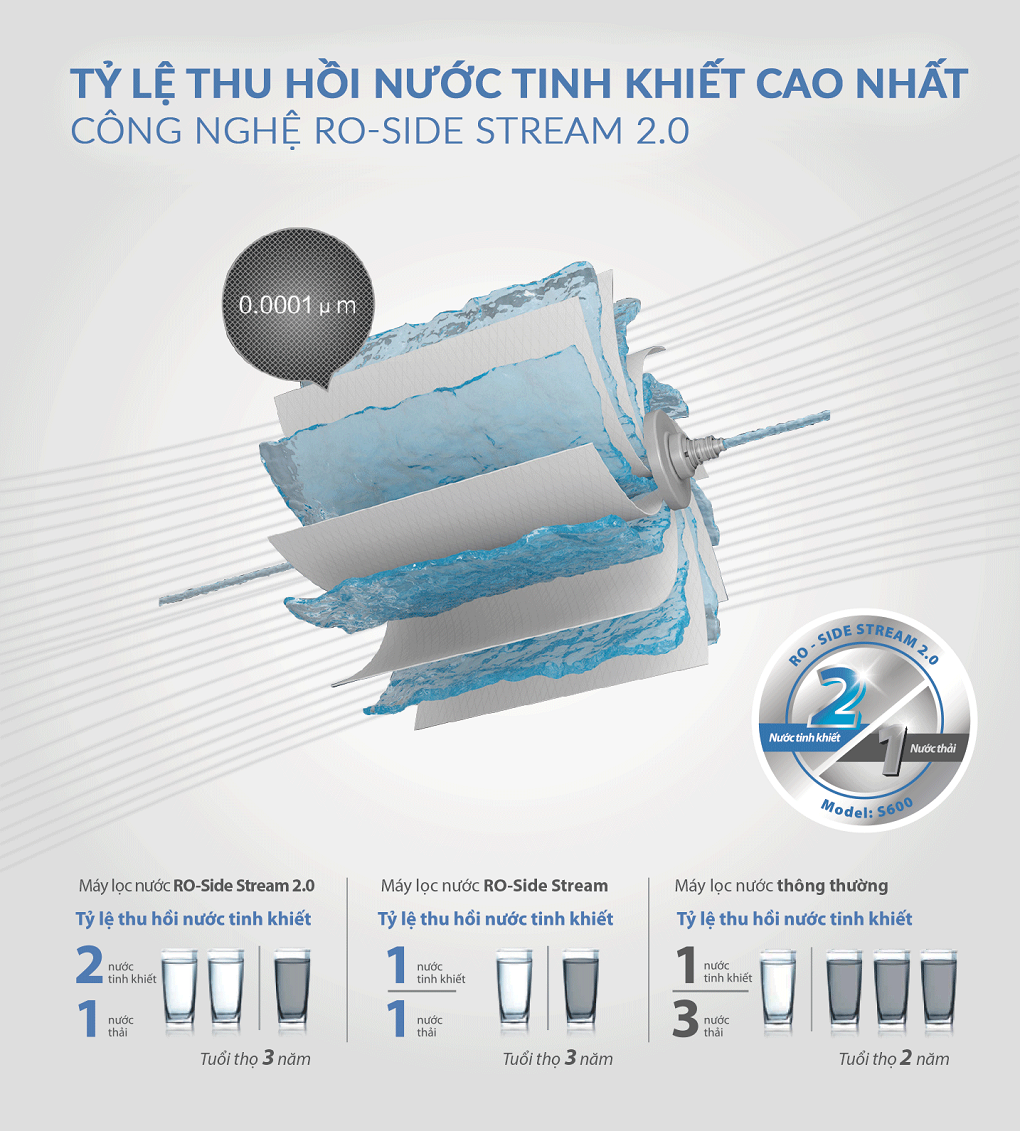 Máy Lọc Nước A. O. Smith S600