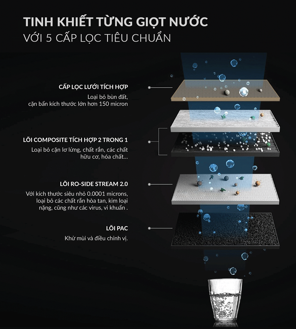 Máy Lọc Nước A. O. Smith S600