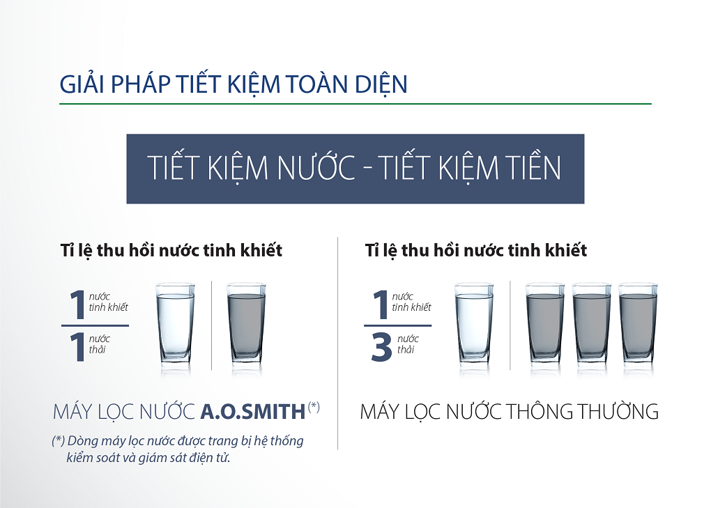 Máy Lọc Nước A. O. Smith E2