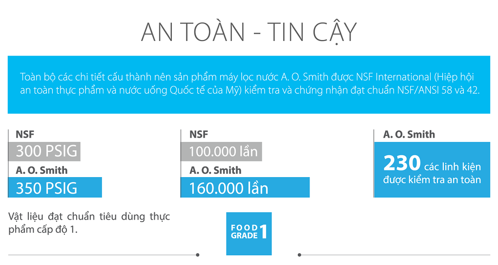 Máy Lọc Nước A. O. Smith M1