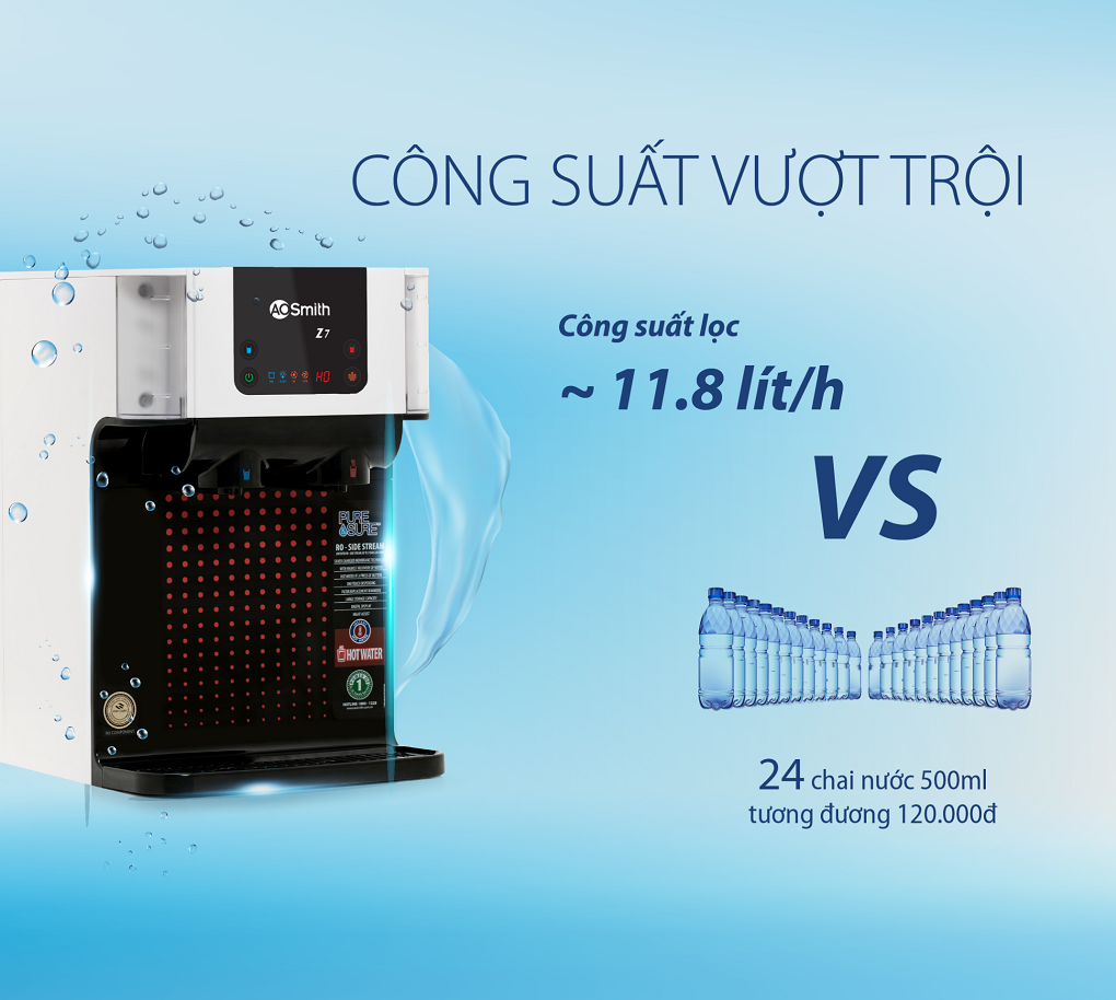 Máy Lọc Nước A. O. Smith Z7