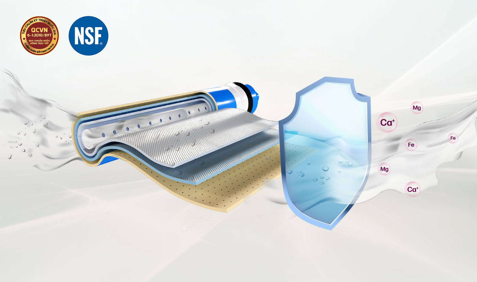 Màng RO Mutosi Slitec đạt chứng nhận quốc tế NSF/ANSI 58