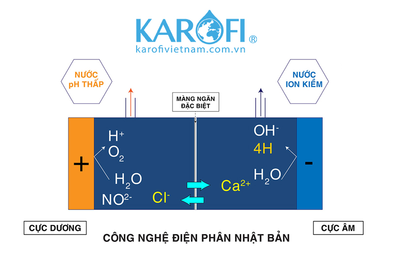 Lõi kiềm giàu Hydrogen T505 sử dụng công nghệ điện phân hiện đại của Nhật Bản