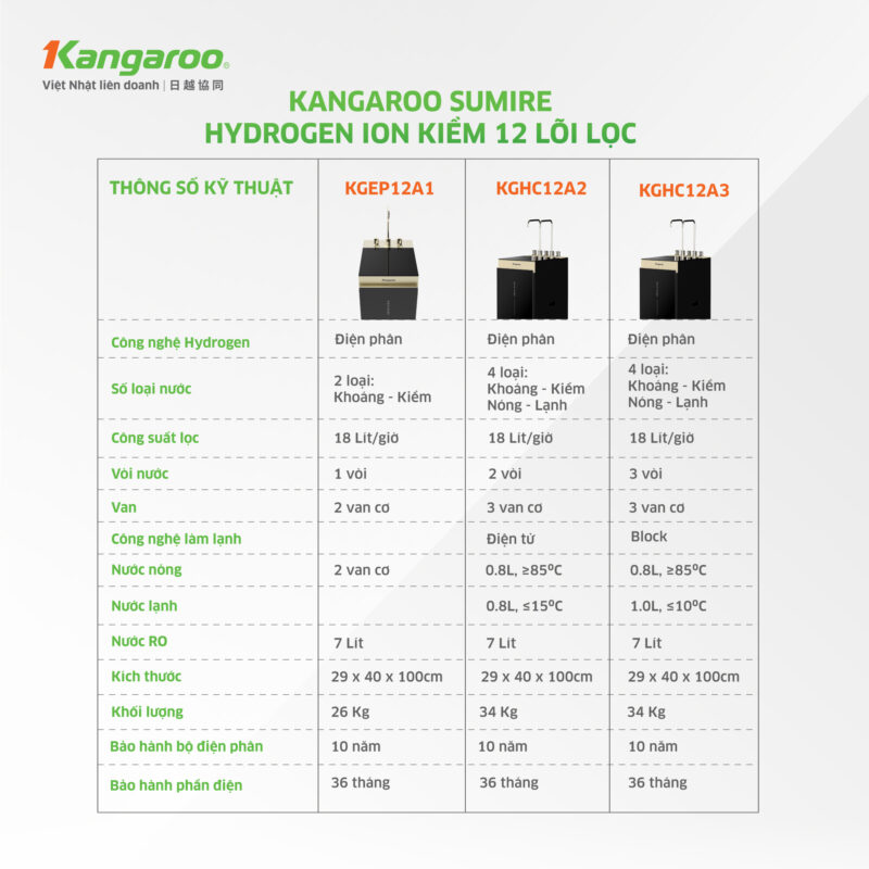 máy lọc nước kangaroo sumire