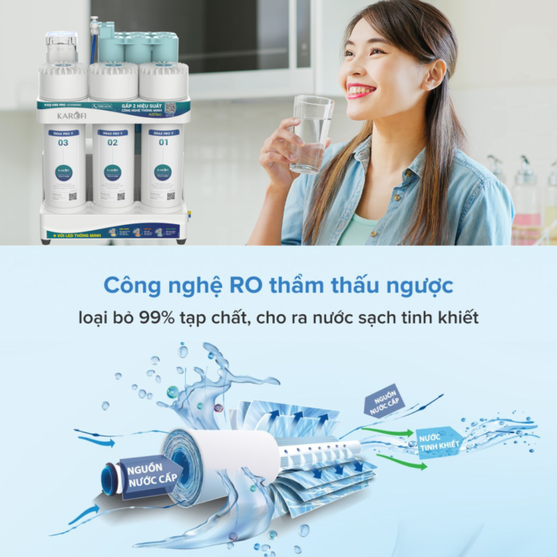Máy lọc nước Ro