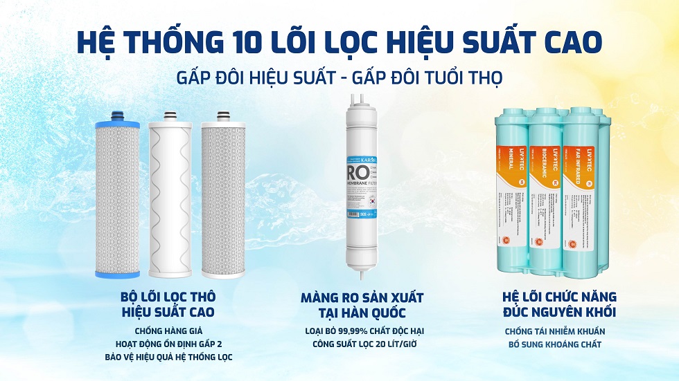 Livotec T69 với hệ thống 10 lõi lọc hiệu suất cao, lọc sạch tối ưu