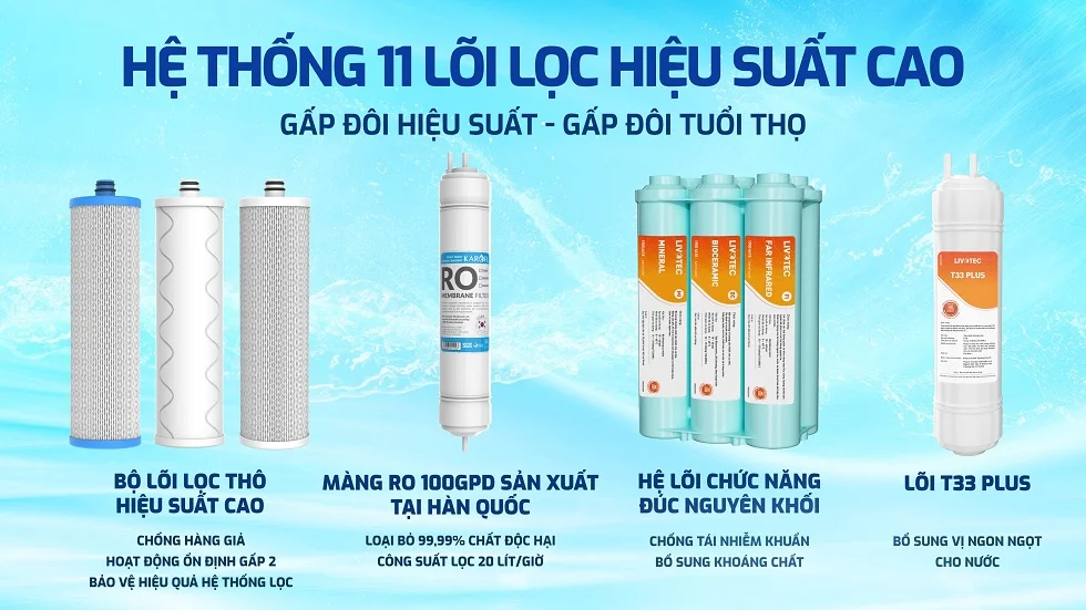 Máy lọc nước Karofi Livotec CL36