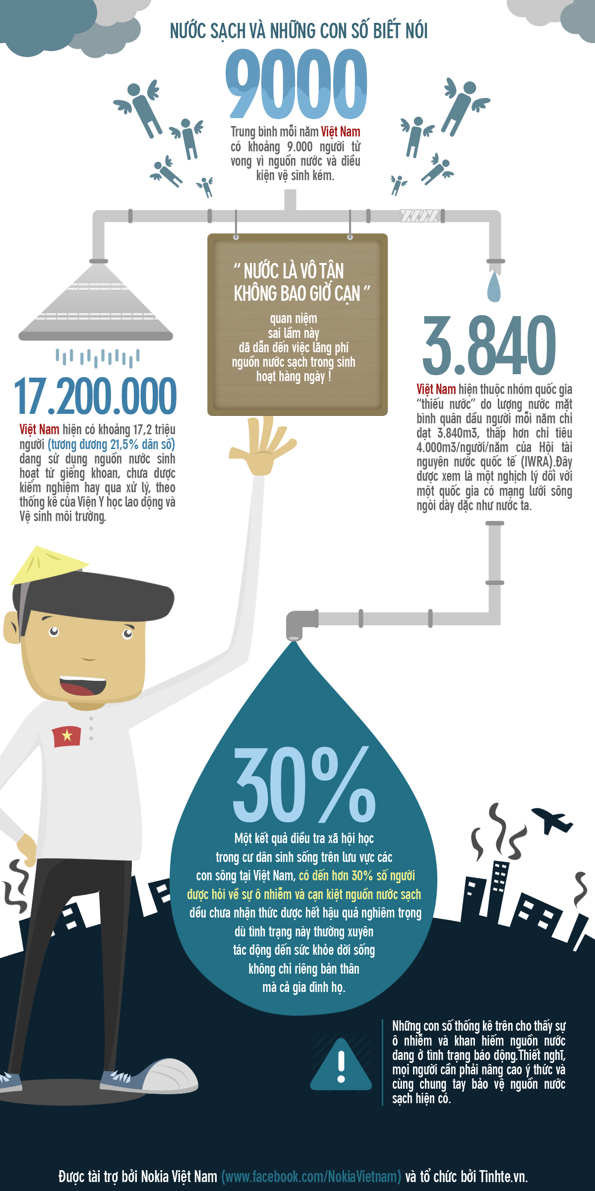 NGUỒN NƯỚC SINH HOẠT VÀ NHỮNG CON SỐ CẦN NHÌN NHẬN VÀ THẬN TRỌNG