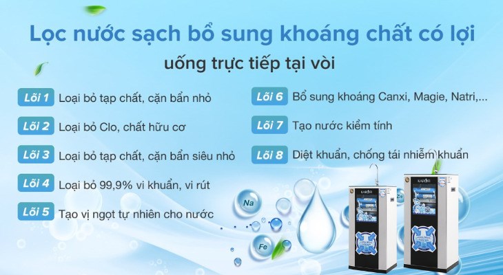 10 lợi ích tuyệt vời máy lọc nước mang lại cho gia đình bạn