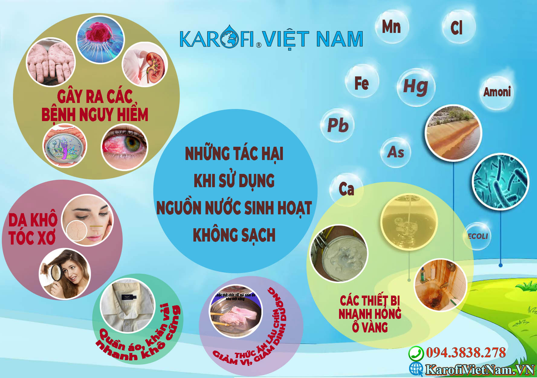 Những Tác Hại Khi Sử Dụng Nguồn Nước Sinh Hoạt KHÔNG Sạch