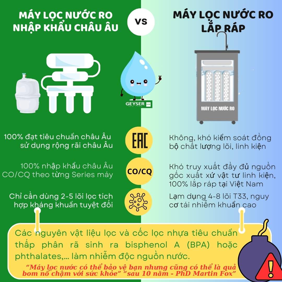So sánh máy lọc nước nhập khẩu và lắp ráp chuẩn chuyên gia